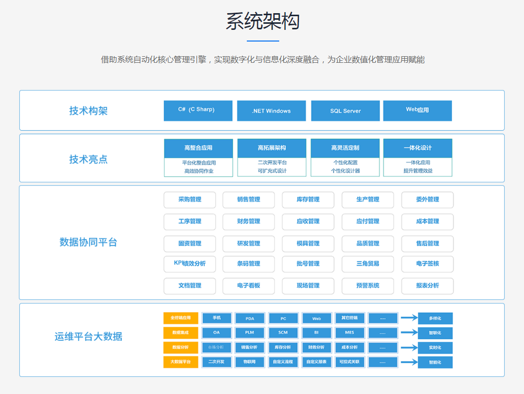 实施ERP如何梳理和优化业务流程?
